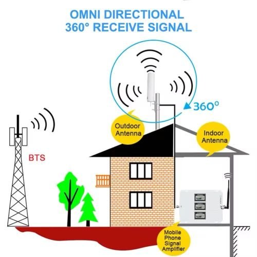 Antenne extérieure étanche 4G LTE 5G MIMO, connecteur SMA mâle CRC9 TS9