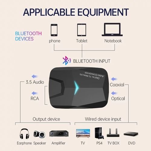 Adapter Digital Optical Coax Coaxial to 3.5mm AUX L/R Bluetooth 5.0 Receiver