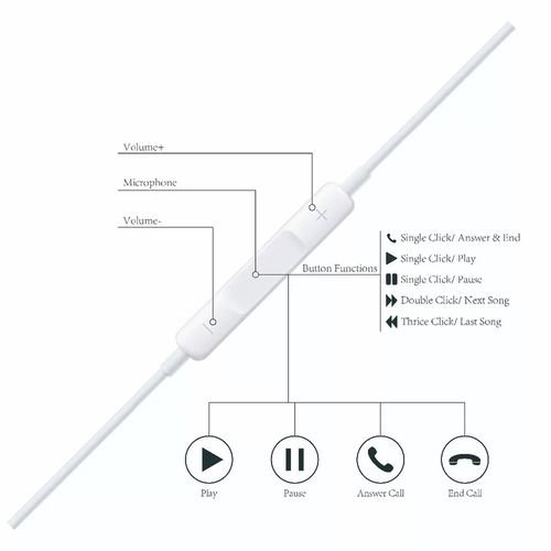Ecouteurs Pour iPhone 7/7plus 8/8plus X/XS/X max/Xr max 11/pro