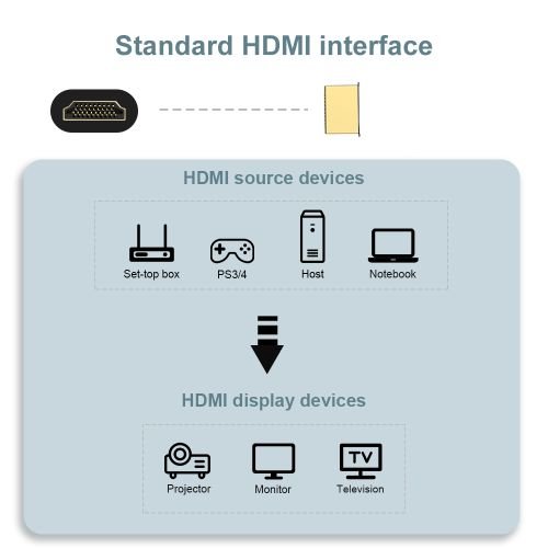 Ultra rapide Câble HDMI 2.1 8K 60Hz 48Gbps,(3m) Noir