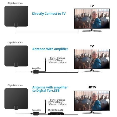 Antenne HD TV intérieure amplifiée avec un appareil TNT  pour VHF FM numérique UHF Power 40 milles