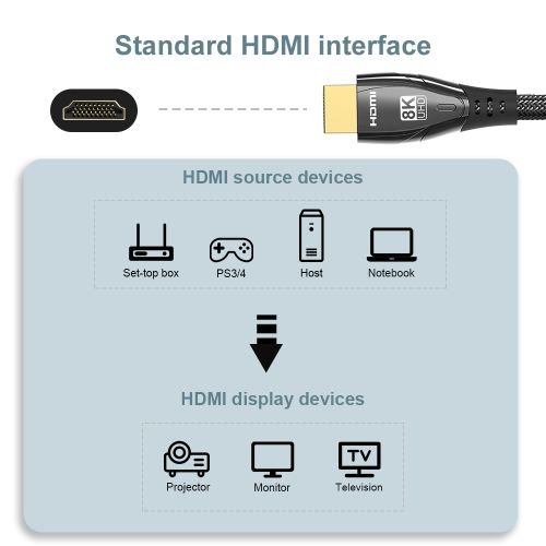 Câble HDMI 2.1 8K 60Hz 48Gbps, (3m)