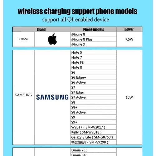 شاحن سيارة شاحن لاسلكي لفون XS ماكس 8 زائد XR سامسونج S9 S8 زائد ملاحظة 9 8 الأشعة تحت الحمراء الاستشعار