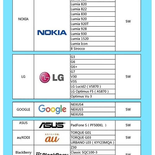 شاحن سيارة شاحن لاسلكي لفون XS ماكس 8 زائد XR سامسونج S9 S8 زائد ملاحظة 9 8 الأشعة تحت الحمراء الاستشعار