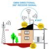 Antenne extérieure étanche 4G LTE 5G MIMO, connecteur SMA mâle CRC9 TS9