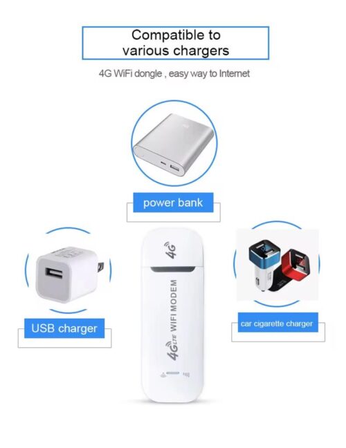 modem, carte SIM, point d'accès de poche, haut débit