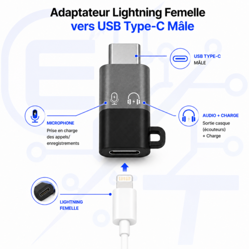 Adaptateur Lightning Femelle vers USB Type-C Mâle – Charge Rapide, Audio & Microphone, Plug & Play