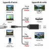 Câble USB Type-C vers HDMI 4K UHD 2M – Sortie Vidéo Audio Haute Vitesse Plug & Play
