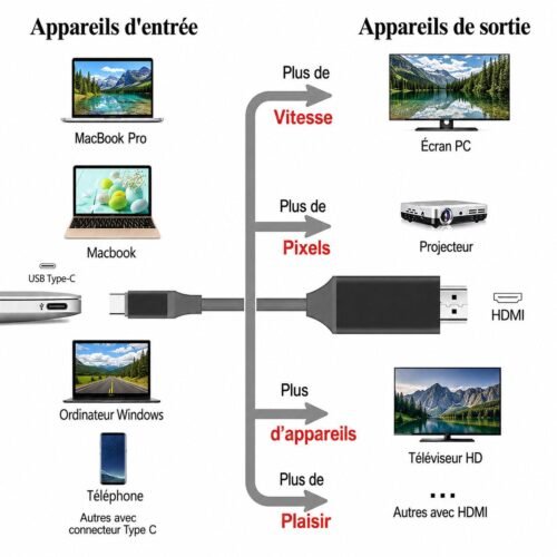 Câble USB Type-C vers HDMI 4K UHD 2M – Sortie Vidéo Audio Haute Vitesse Plug & Play