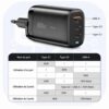 gvc.product.image_.1786012964176.e52da524-92f5-4c15-baec-a29d23e86c9a.jpeg Chargeur Secteur GaN 65W à 3 Ports 2 USB C PD 3.0 + USB A QC 3.0, Prise EU